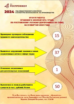 Итоги работы ПИ во 2 квартале.