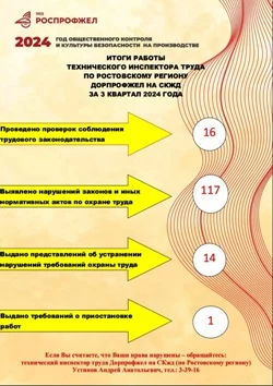 Итоги работы в 3-еа квартале.