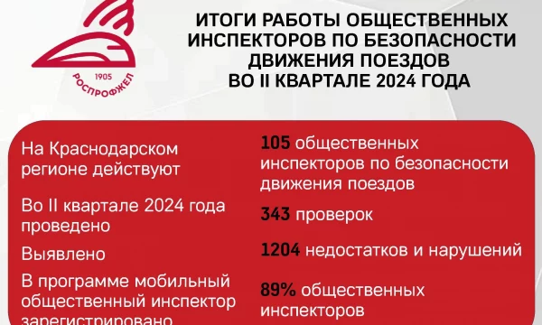 Итоги работы общественных инспекторов за II квартал 2024 года