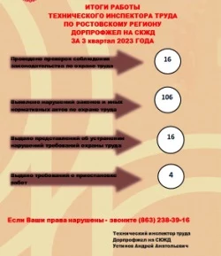 Профсоюзный контроль состояния охраны труда.