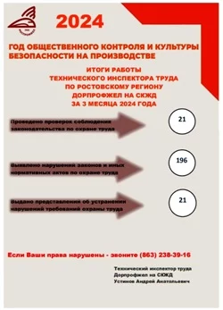 Итоги работы в 1-ом квартале. Итоги работы в 1-ом квартале.